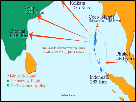 Plots / Land for sale in andaman and nicobar islands